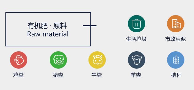 在建設有機肥廠之前要做哪些工作？