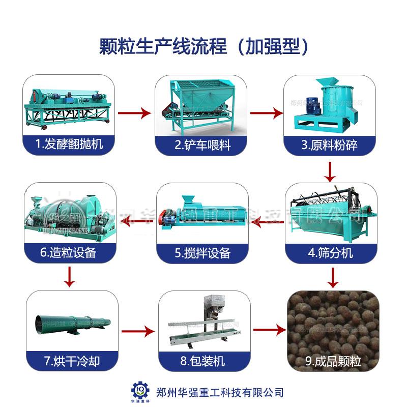 影響有機肥生產線場地選擇的關鍵因素有哪些？
